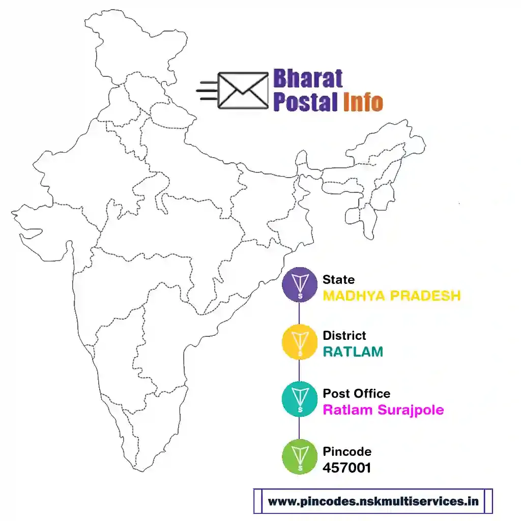 madhya pradesh-ratlam-ratlam surajpole-457001